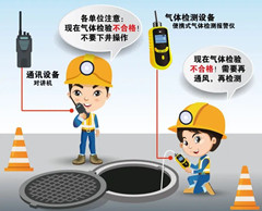 渝北有限空间操作说明